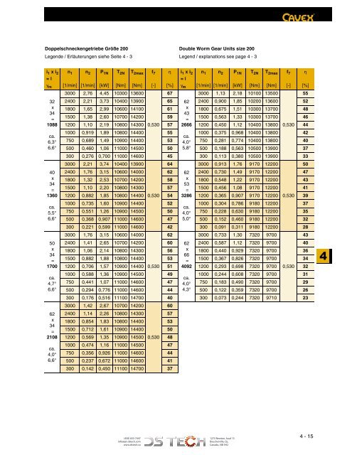 DS TECH Katalog_Schneckengetriebe_kl