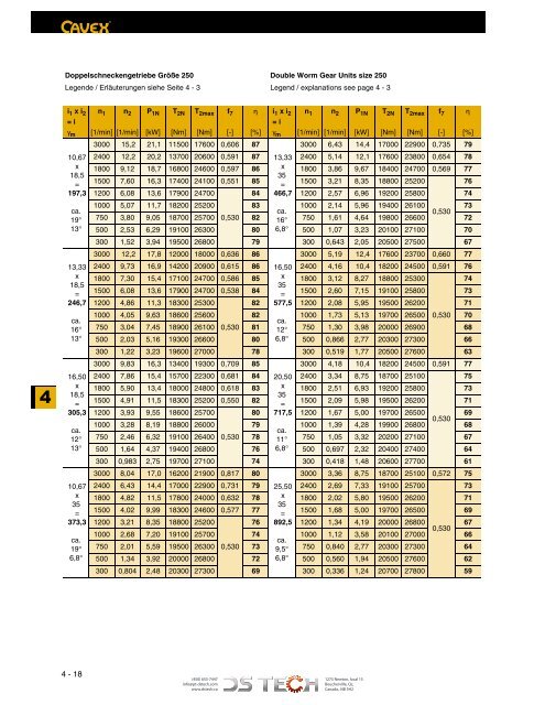 DS TECH Katalog_Schneckengetriebe_kl