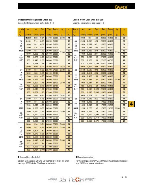 DS TECH Katalog_Schneckengetriebe_kl