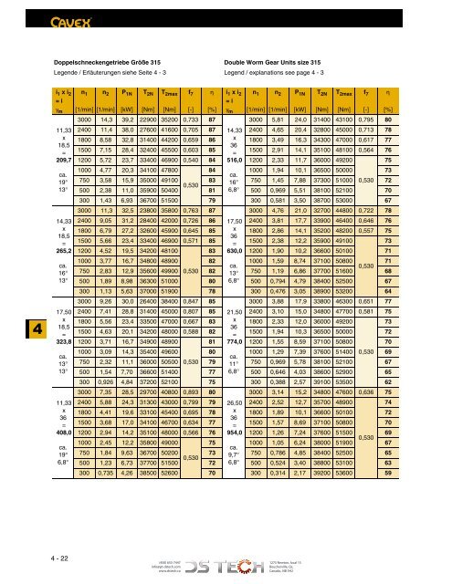 DS TECH Katalog_Schneckengetriebe_kl