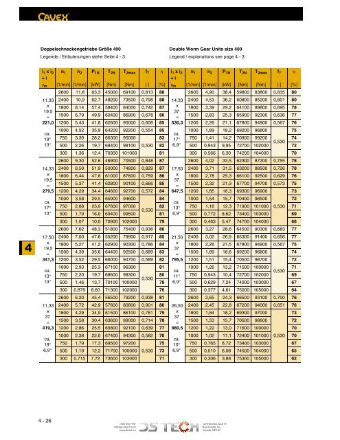 DS TECH Katalog_Schneckengetriebe_kl