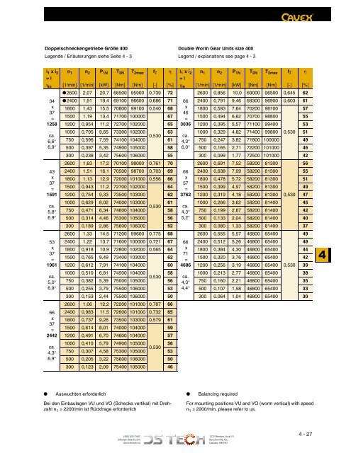 DS TECH Katalog_Schneckengetriebe_kl