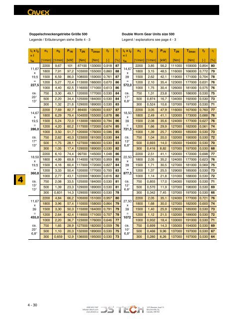 DS TECH Katalog_Schneckengetriebe_kl