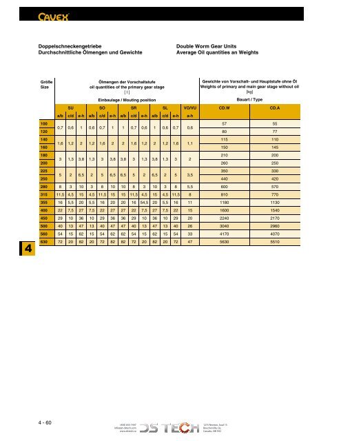 DS TECH Katalog_Schneckengetriebe_kl