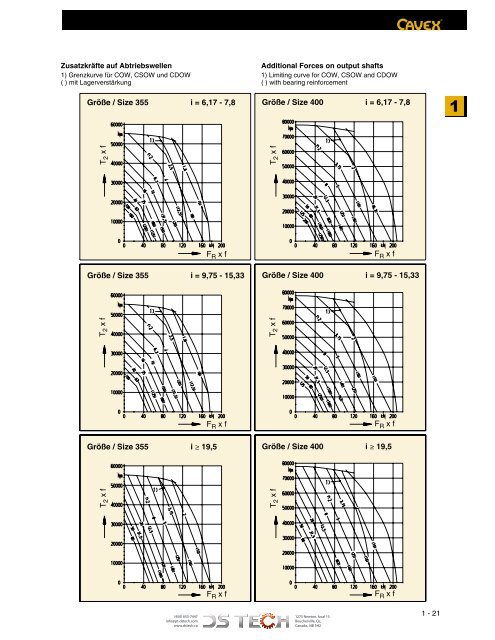 DS TECH Katalog_Schneckengetriebe_kl