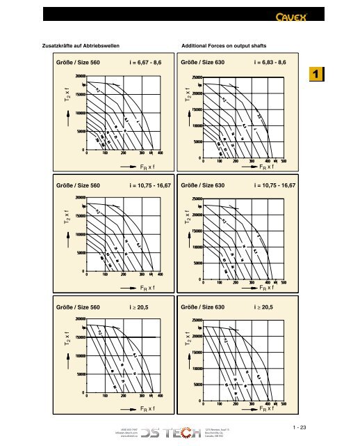 DS TECH Katalog_Schneckengetriebe_kl