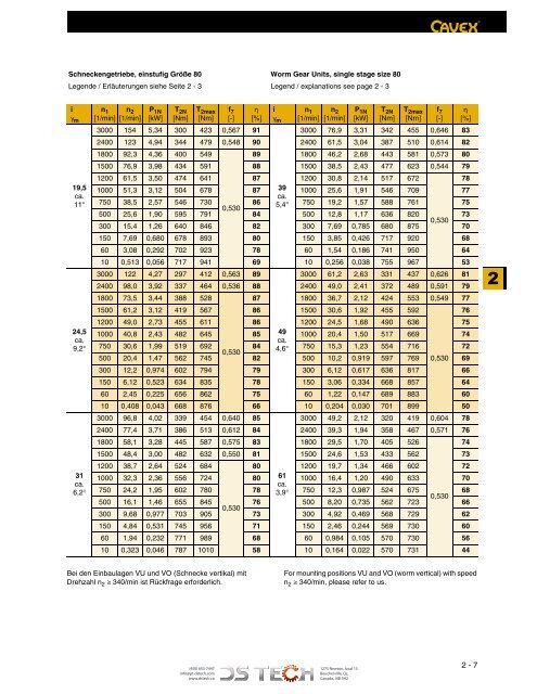 DS TECH Katalog_Schneckengetriebe_kl