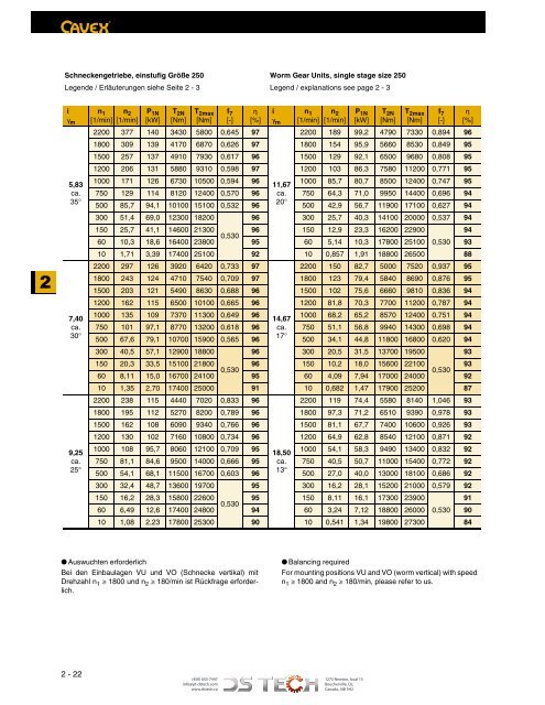 DS TECH Katalog_Schneckengetriebe_kl