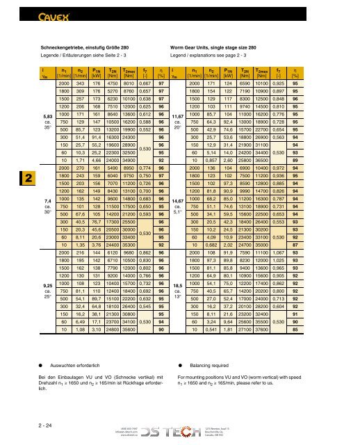 DS TECH Katalog_Schneckengetriebe_kl