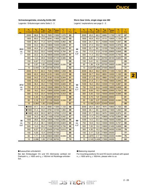 DS TECH Katalog_Schneckengetriebe_kl