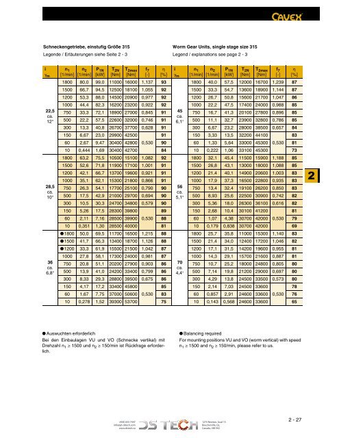 DS TECH Katalog_Schneckengetriebe_kl