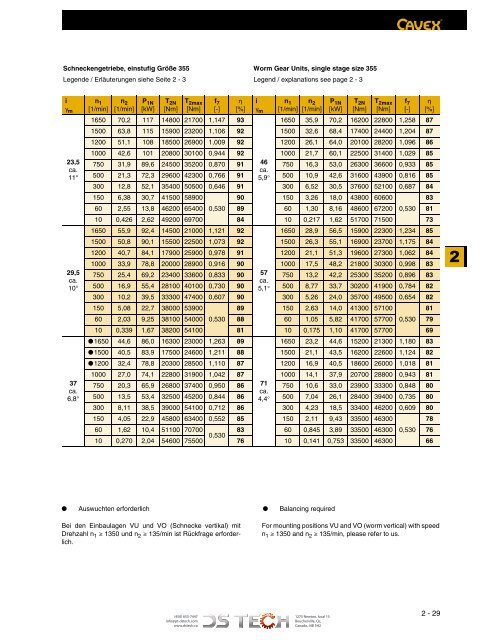 DS TECH Katalog_Schneckengetriebe_kl