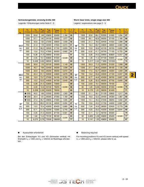 DS TECH Katalog_Schneckengetriebe_kl