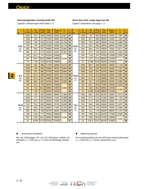 DS TECH Katalog_Schneckengetriebe_kl