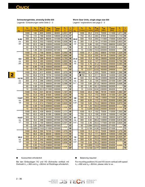 DS TECH Katalog_Schneckengetriebe_kl