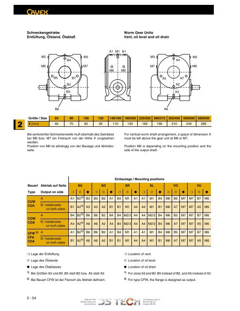 DS TECH Katalog_Schneckengetriebe_kl