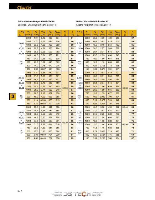 DS TECH Katalog_Schneckengetriebe_kl