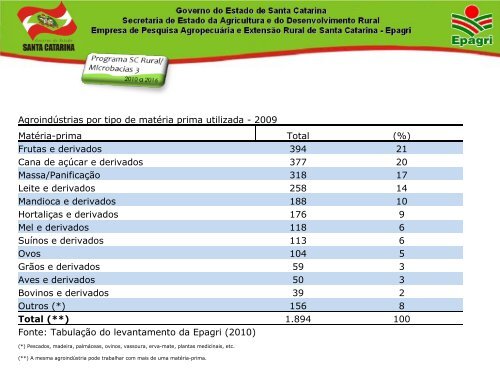 associaÃ§Ãµes - Embrapa SuÃ­nos e Aves