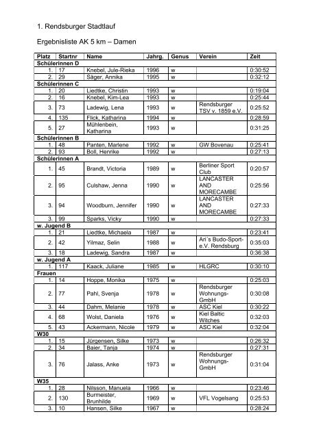 Download Siegerlisten 5 km Damen - RD-Lauf