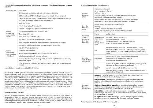 Vidzemes Augstskolas 5. Studentu pÄtniecisko darbu konferences ...