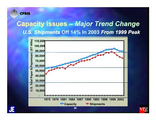 State of the North American Pulp & Paper Industry - The Center for ...