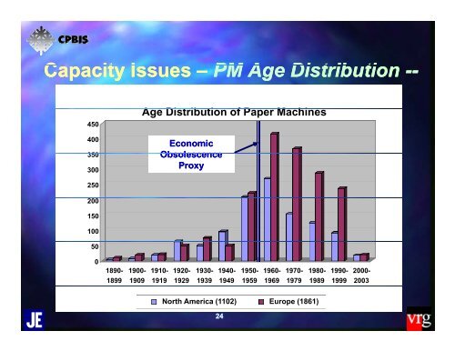 State of the North American Pulp & Paper Industry - The Center for ...