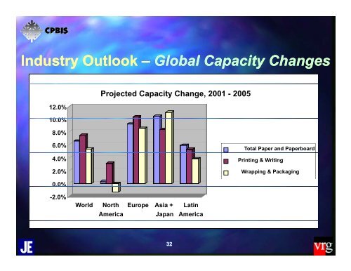 State of the North American Pulp & Paper Industry - The Center for ...