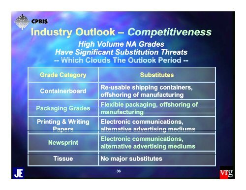 State of the North American Pulp & Paper Industry - The Center for ...