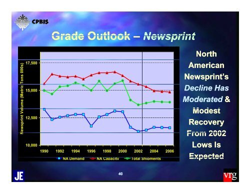 State of the North American Pulp & Paper Industry - The Center for ...