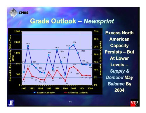 State of the North American Pulp & Paper Industry - The Center for ...