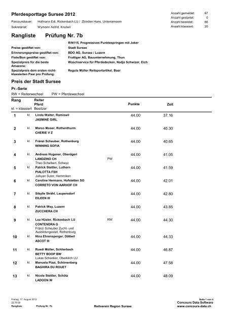 PrÃ¼fung Nr. 7b Rangliste - Reitverein Region Sursee