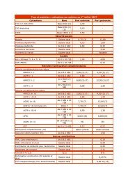 Taux et assiettes : cotisations sur salaires au 1er juillet 2007 ... - CSMF