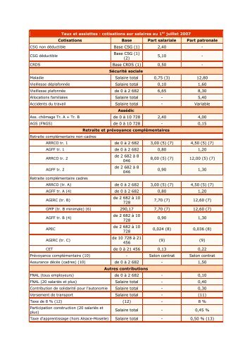 Taux et assiettes : cotisations sur salaires au 1er juillet 2007 ... - CSMF