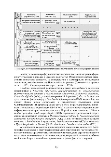 Скачать - Меловой период