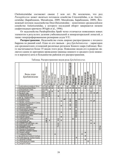 Скачать - Меловой период