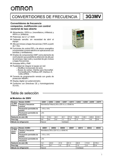 Manual del 3G3MV