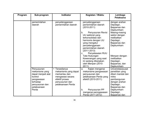 Naskah Akademik RPJMN Desentralisasi 2010-2014.pdf