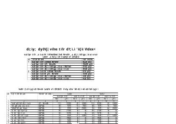 fed Nk=o`fRr ,oa dU;k izksRlkgu ;kstuk varxZr - Tikamgarh