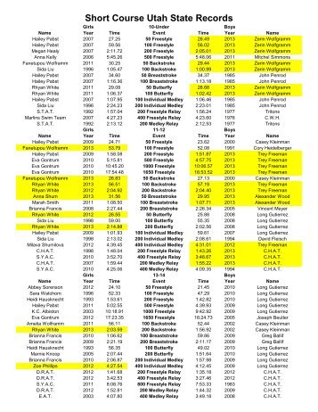 Short Course Utah State Records - Utah Swimming