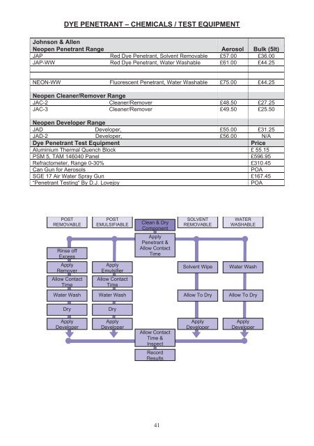 62508 NDT PRICE LIST 2011.indd - NDT Equipment Services Ltd