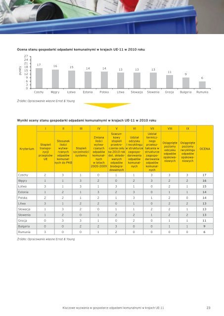 Kluczowe wyzwania w gospodarce odpadami ... - Ernst & Young