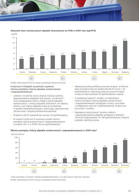 Kluczowe wyzwania w gospodarce odpadami ... - Ernst & Young