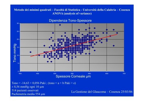 (Microsoft PowerPoint - Cosenza DEF 25-03-06 ... - Amedeolucente.it