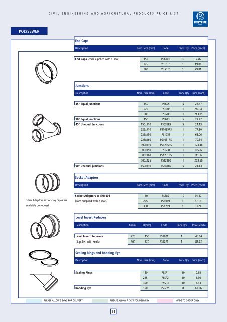 BBA - Civils