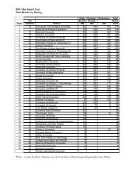 2001 Mini Baja® East Final Results by Placing *Note ... - Students