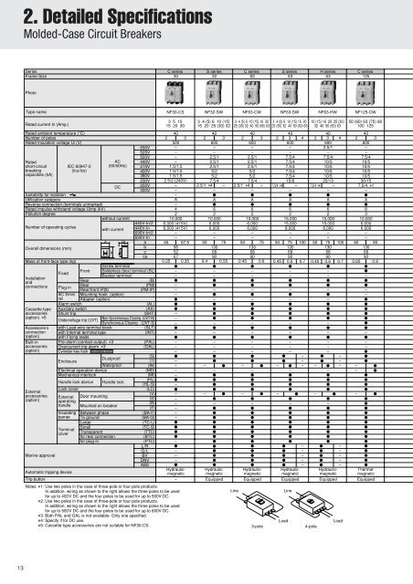 MOLDED-CASE CIRCUIT BREAKERS & EARTH ... - Piti Group