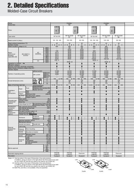 MOLDED-CASE CIRCUIT BREAKERS & EARTH ... - Piti Group