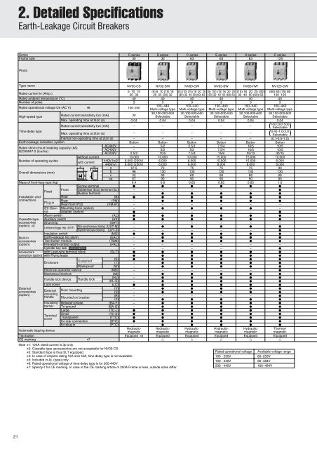 MOLDED-CASE CIRCUIT BREAKERS & EARTH ... - Piti Group