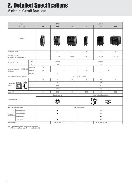 MOLDED-CASE CIRCUIT BREAKERS & EARTH ... - Piti Group