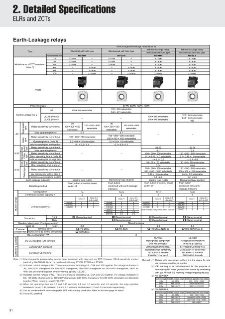 MOLDED-CASE CIRCUIT BREAKERS & EARTH ... - Piti Group